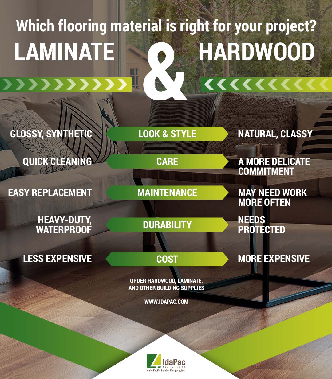 Laminate vs. Hardwood infographic